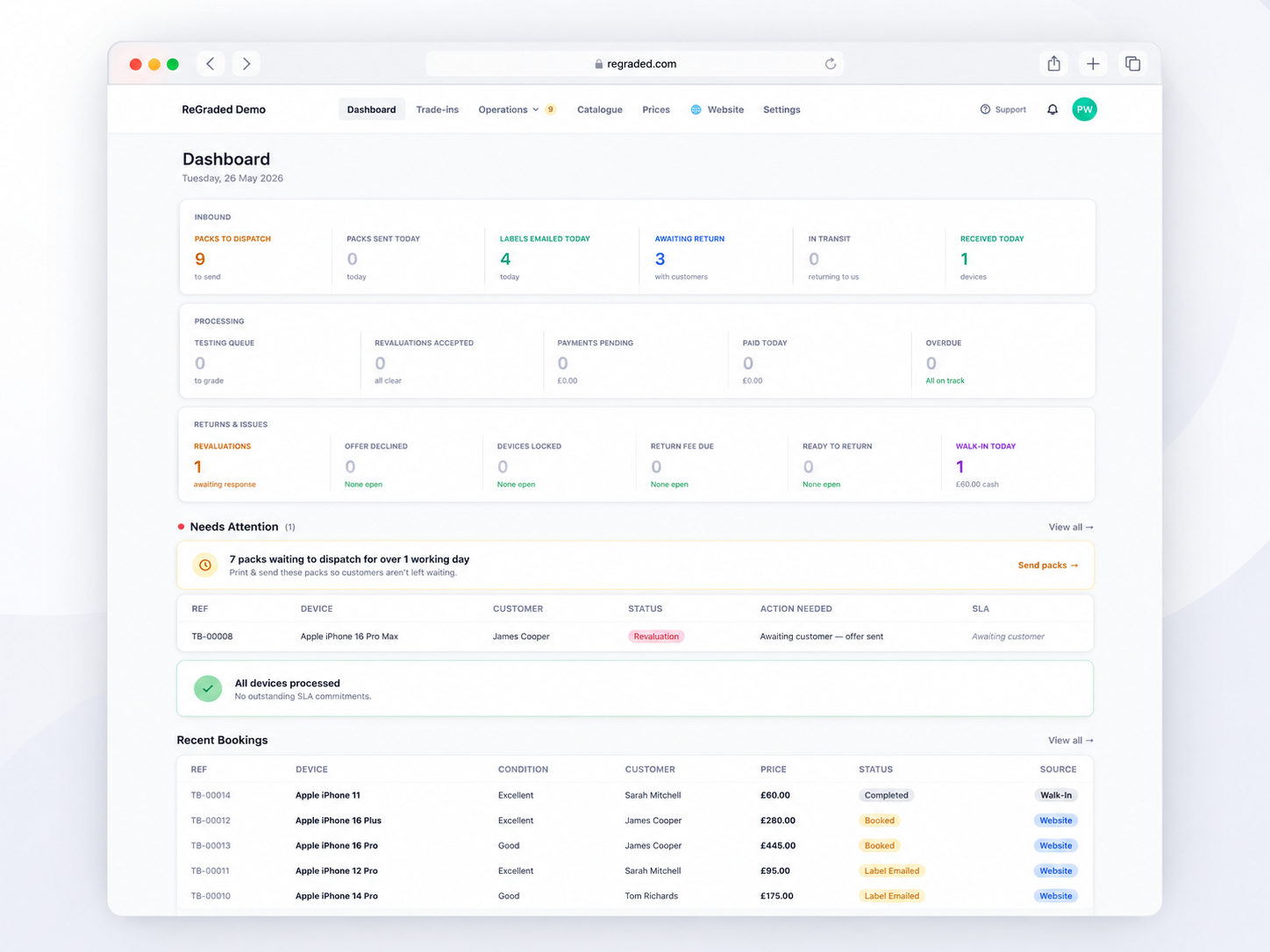 ReGraded admin dashboard showing trade-in pipeline, SLA tracking, and recent bookings