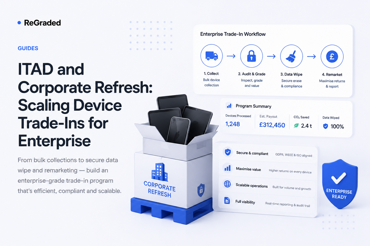 ITAD and Corporate Refresh: Scaling Device Trade-Ins for Enterprise