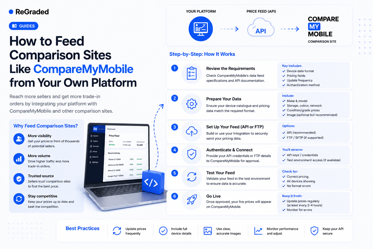 How to Feed Comparison Sites Like CompareMyMobile from Your Own Platform