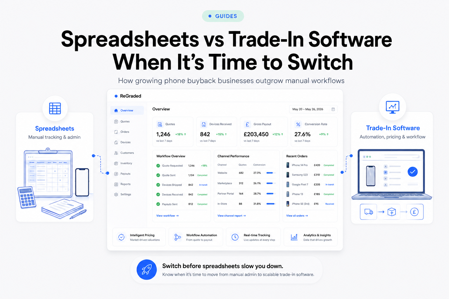 Spreadsheets vs Trade-In Software: When It's Time to Switch