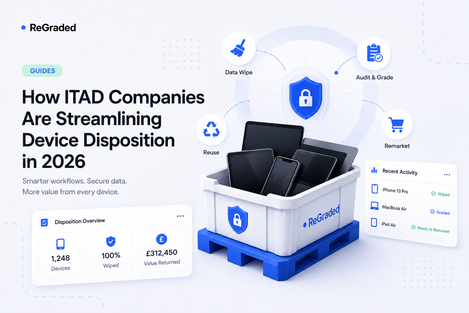 How ITAD Companies Are Streamlining Device Disposition in 2026
