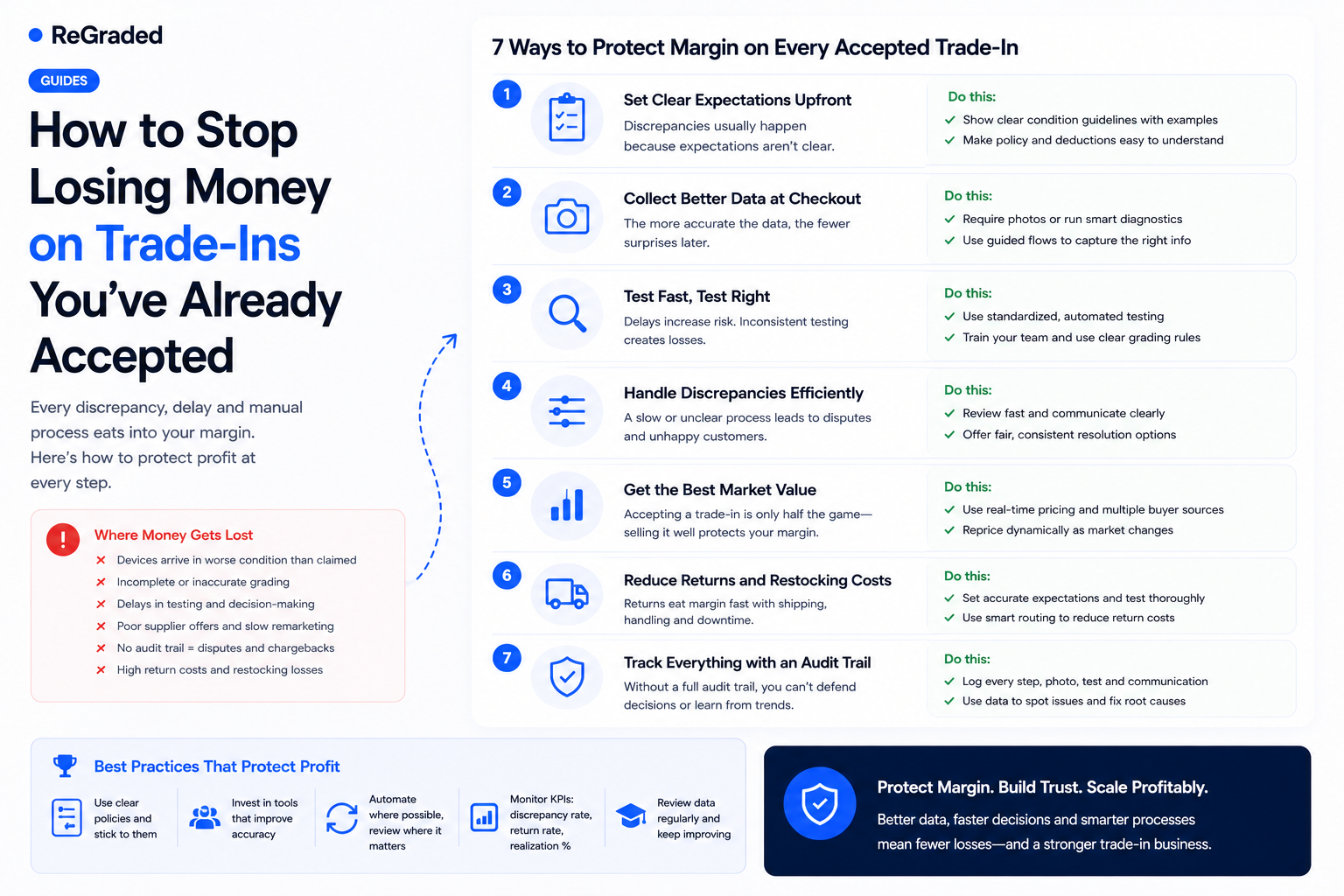 How to Stop Losing Money on Trade-Ins You've Already Accepted