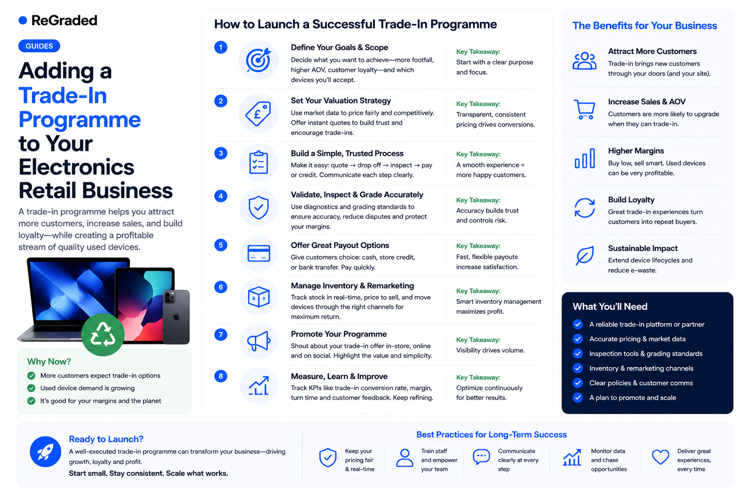 Adding a Trade-In Programme to Your Electronics Retail Business