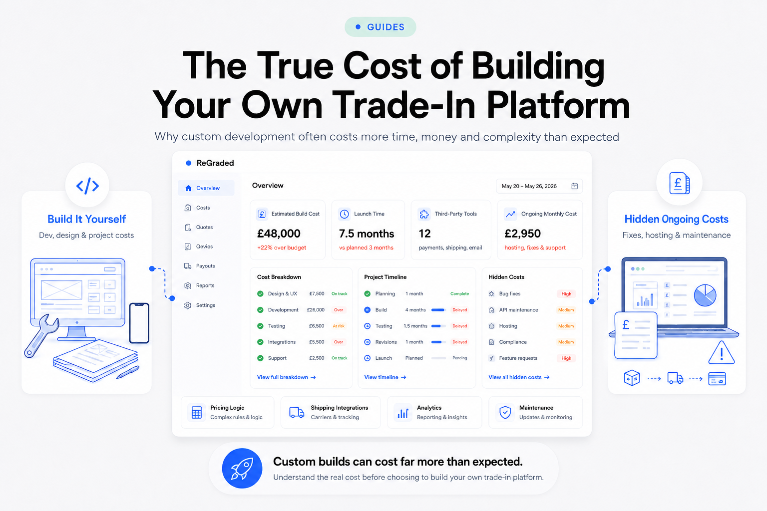 The True Cost of Building Your Own Trade-In Platform