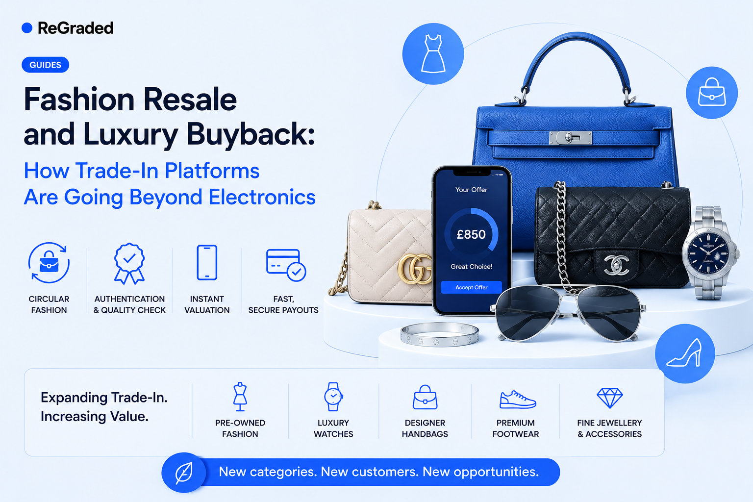 Fashion Resale and Luxury Buyback: How Trade-In Platforms Are Going Beyond Electronics