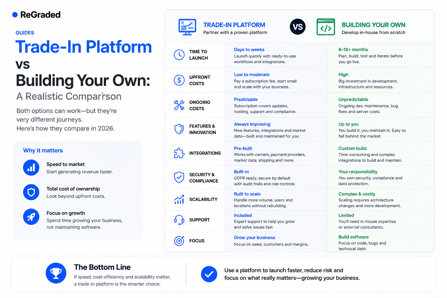 Trade-In Platform vs Building Your Own: A Realistic Comparison