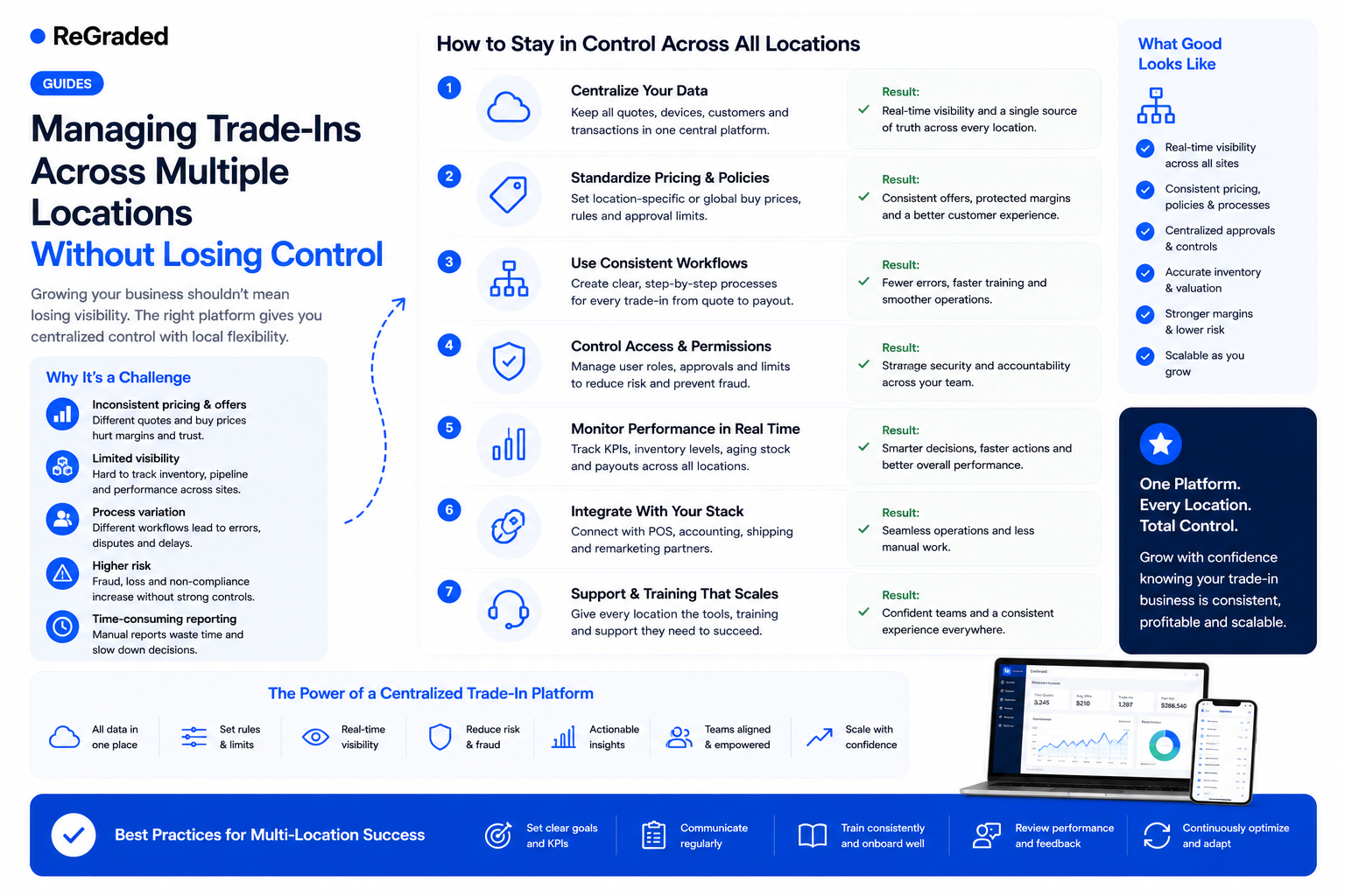 Managing Trade-Ins Across Multiple Locations Without Losing Control