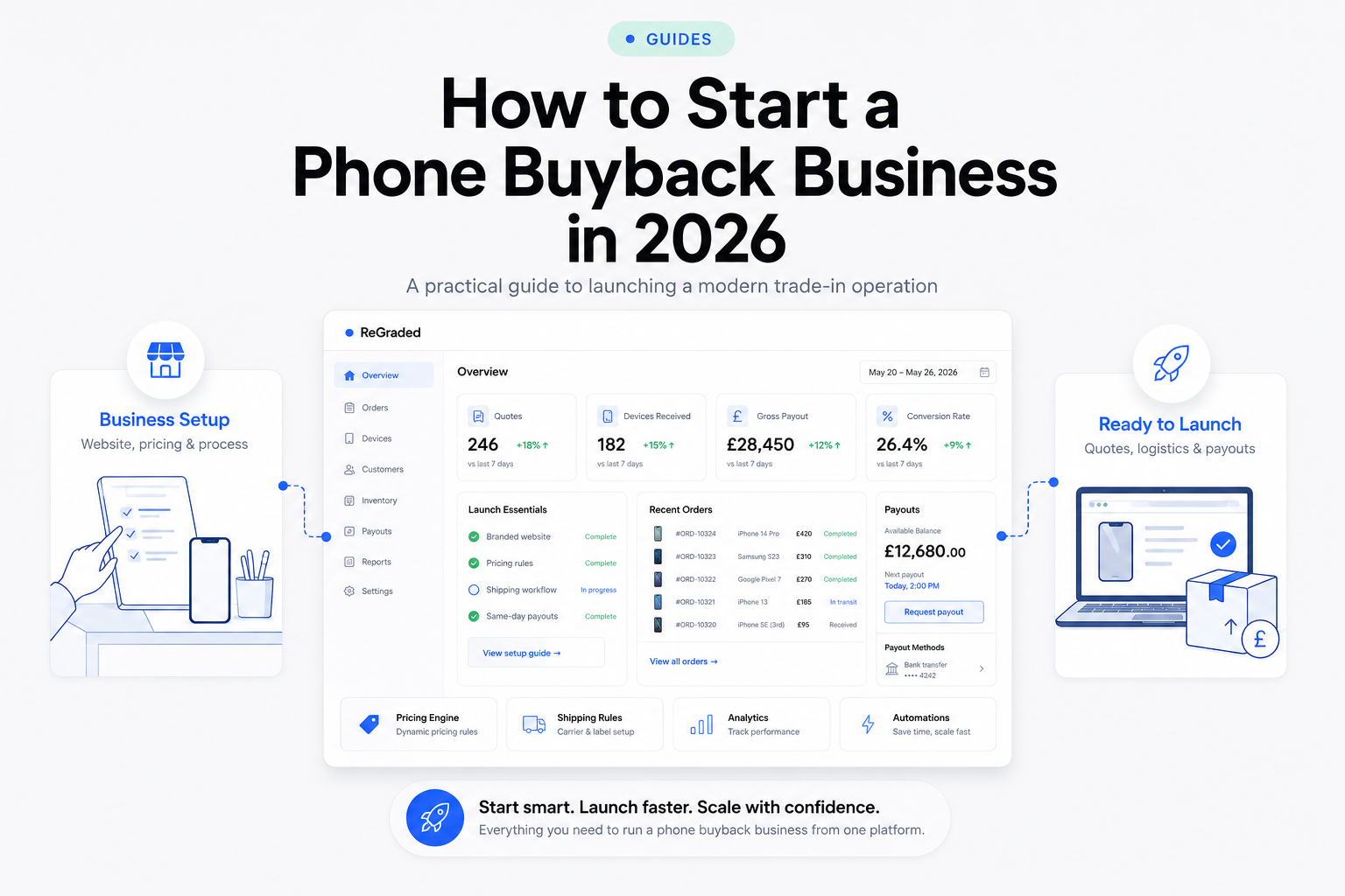 How to Start a Phone Buyback Business in 2026