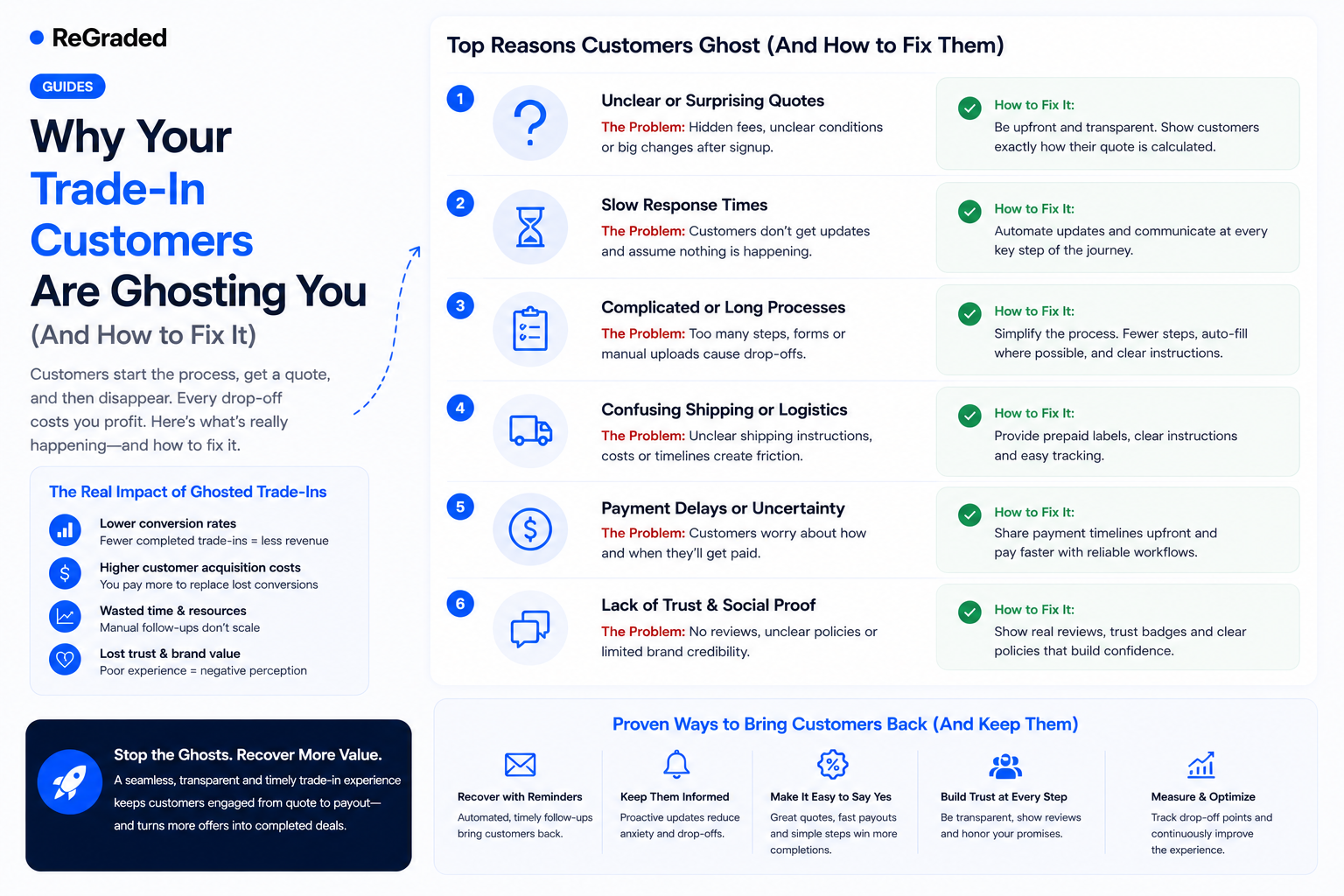 Why Your Trade-In Customers Are Ghosting You (And How to Fix It)